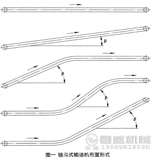 链斗式输送机布置形式