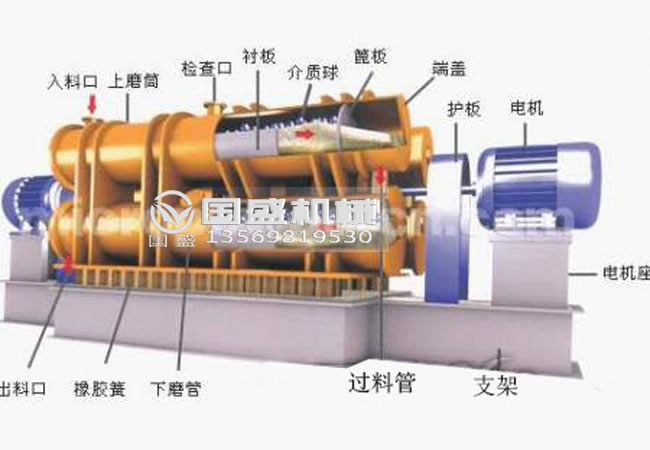 慣性三筒振動(dòng)磨機(jī)