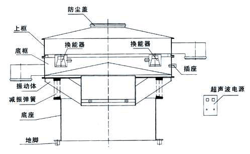 超声波振动筛厂家